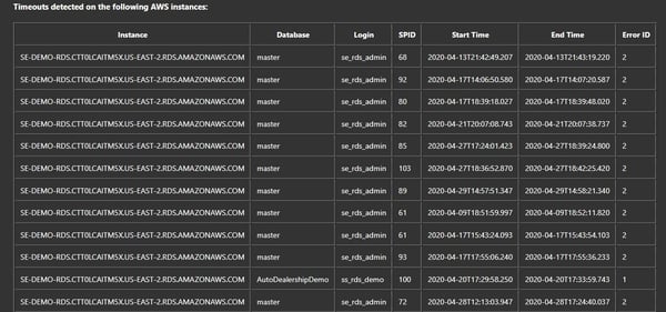 Building a Custom Alert and Email in SQL Sentry_Figure6